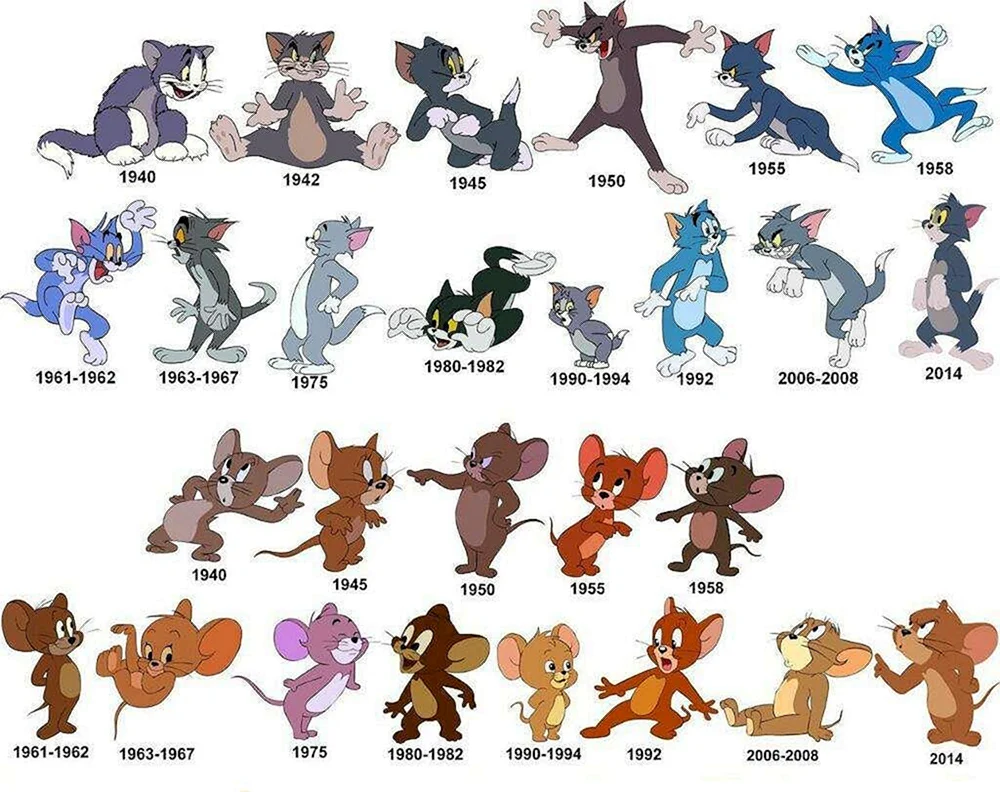 Эволюция Тома и Джерри
